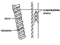  Снятие и установка зубчатого ремня двигателей ВЗ, В5, B6 (SOHC), ВР (SOHC) Mazda 323