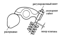  Проверка/регулировка зазора клапанов Mazda 323