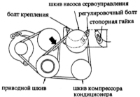  Снятие и установка/натяжение клинового ремня Mazda 323